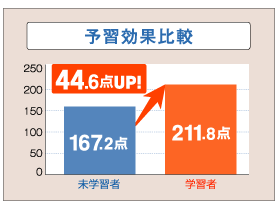 �\�K���ʔ�r�@���w�K�ҁy167.2�_�z�@�w�K�ҁy211.8�_�z�@44.6�_�t�o�I 